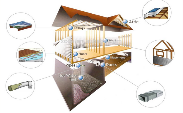 Sunshine Reflective Waterproof Aluminum Foil Bubble Aluminium Bubble Insulation Sheet 6