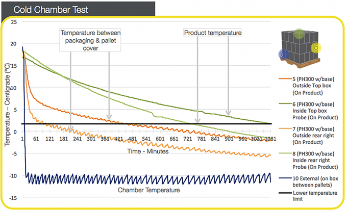 Aluminum Foil Packaging Thermal Insulation Container Lined With Insulating Tray Cover 2