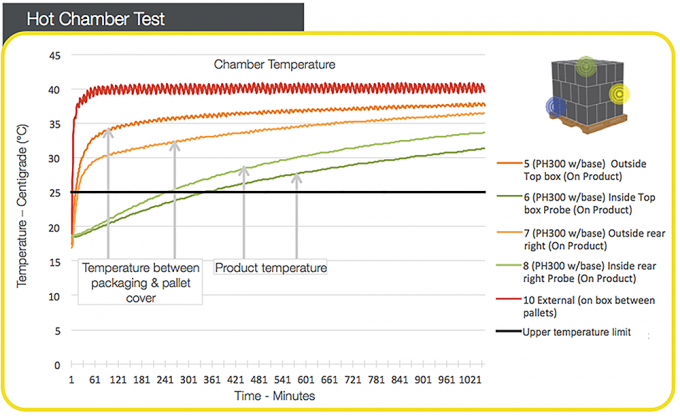 Aluminum Foil Packaging Thermal Insulation Container Lined With Insulating Tray Cover 1